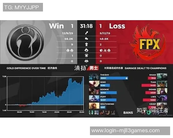 探讨FPX在英雄联盟赛场上的耐力表现与团队协作的深度分析