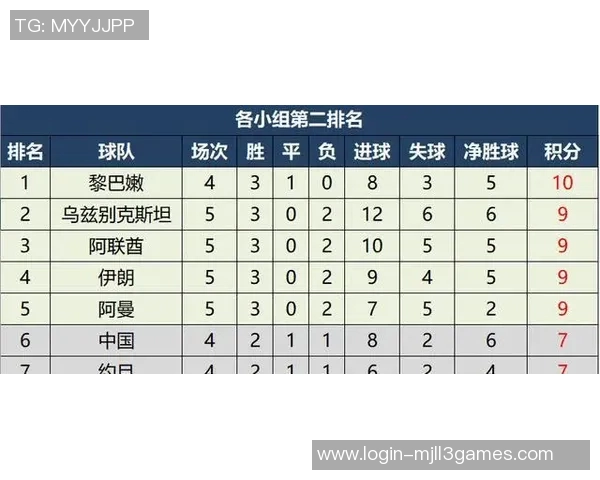 EDG战队在S15LOL全明星赛中以87分领跑积分榜展现强大实力 EDG战队在S15LOL全明星赛中以87分领跑积分榜展现强大实力