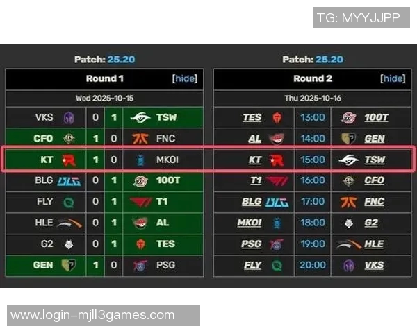 esports数据英雄联盟最新节奏排行榜揭晓BLG强势跻身第四名引发热议